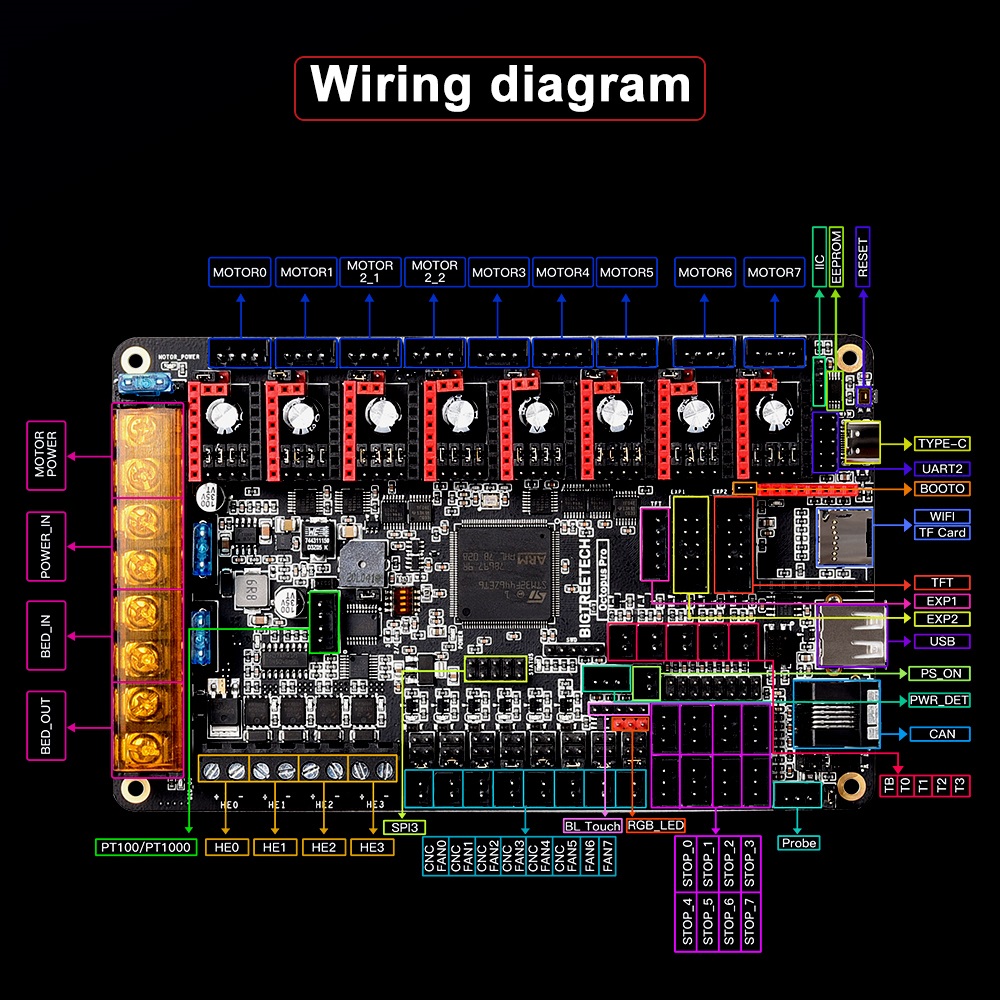 BIGTREETECH-Placa Mãe Impresso - Octopus Pro V1.1 Motherboard avaliação e preço
